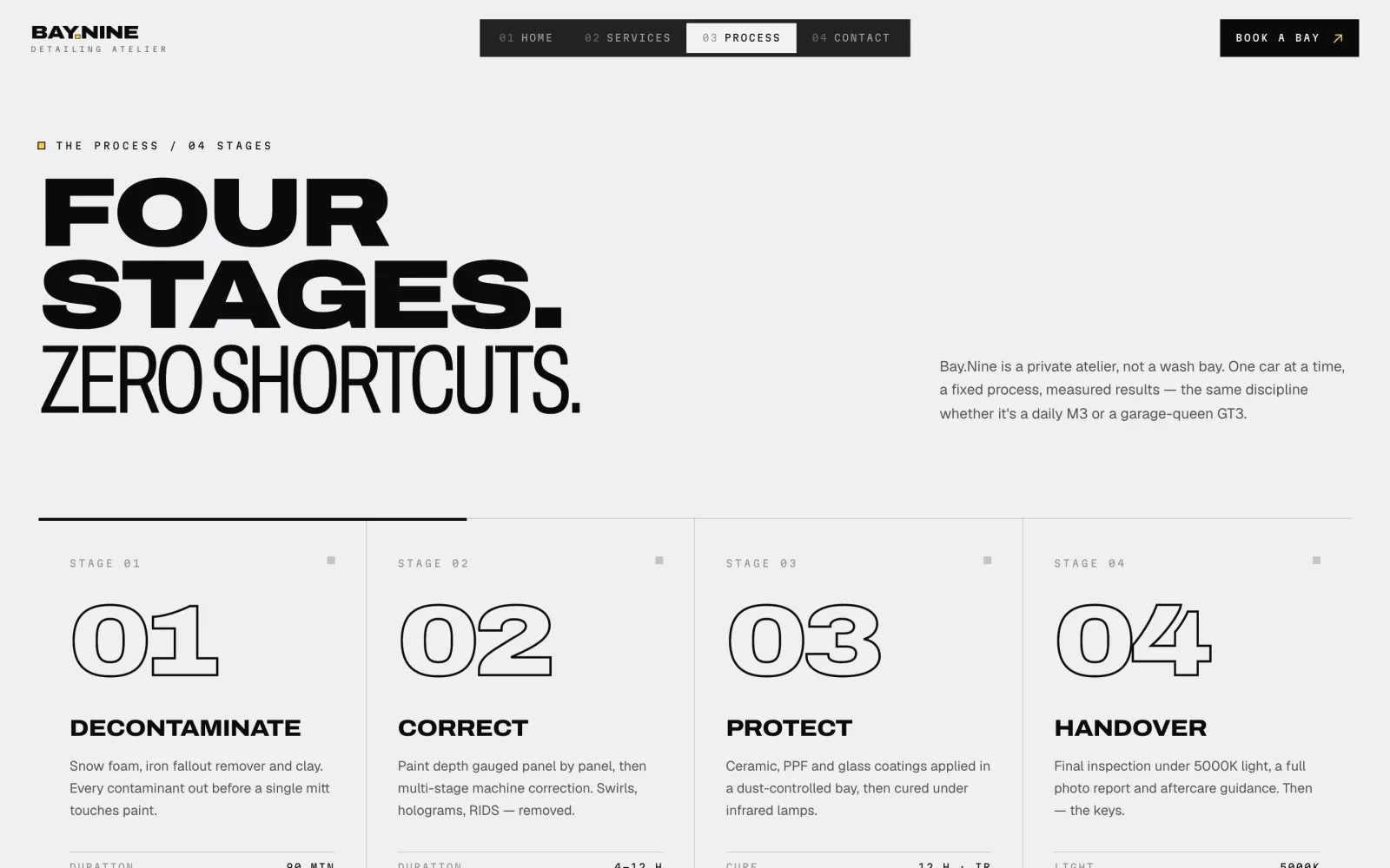 Process section headed “Four stages. Zero shortcuts.” with four numbered stages